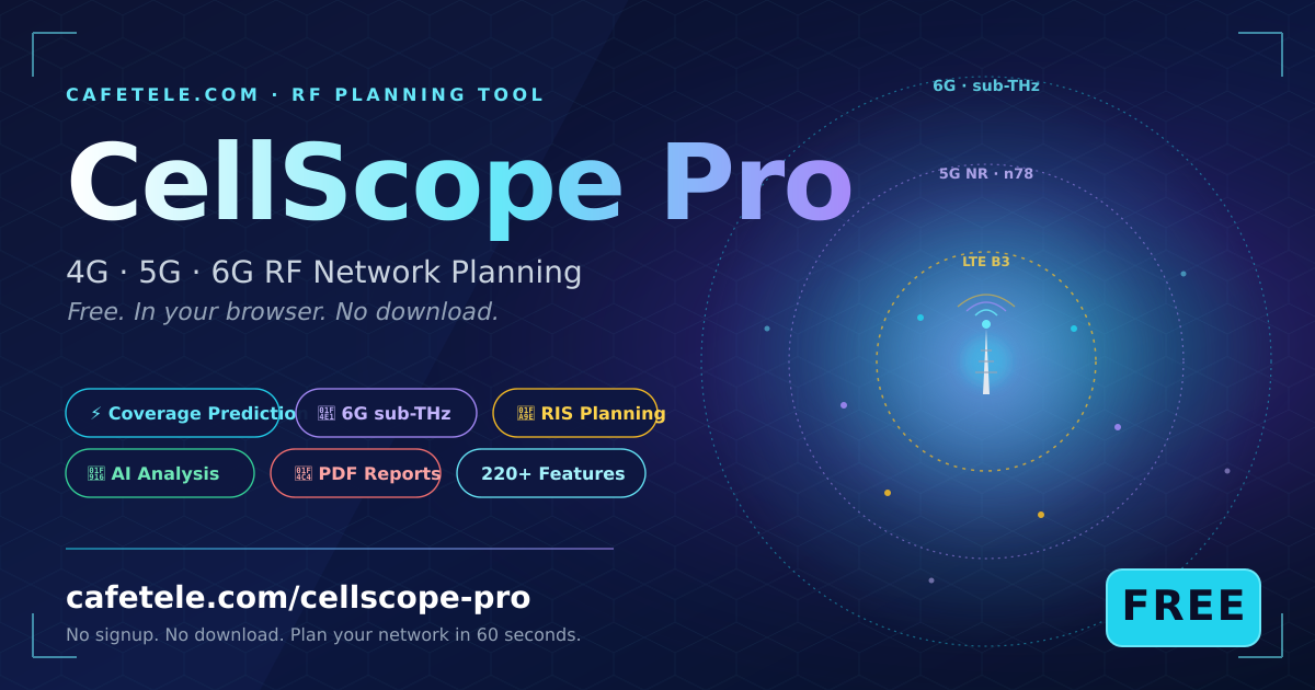 CellScope Pro outdoor RF planning — RSRP heatmap over city map